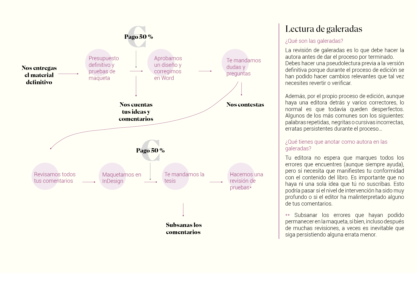Proceso de trabajo_INDD web