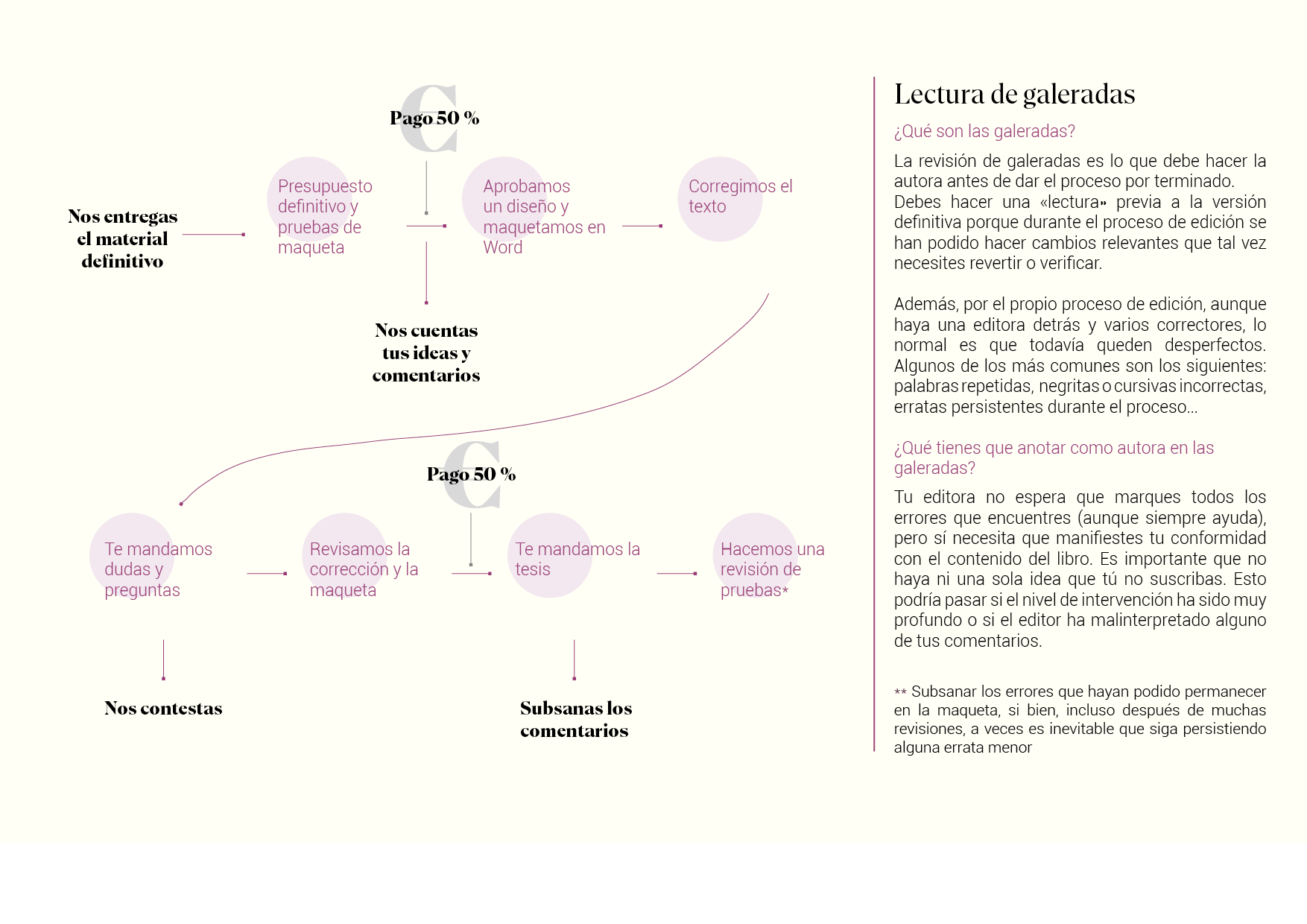Proceso de trabajo_Word web